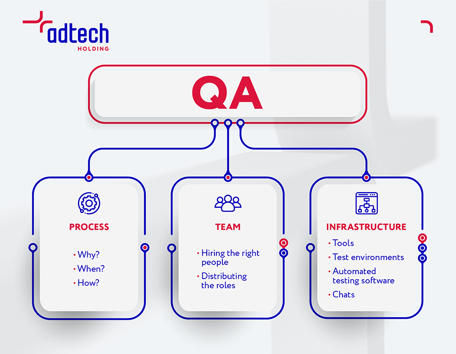 AdTech - 3 pillars of QA process