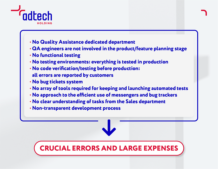 AdTech - QA process in PropellerAds before