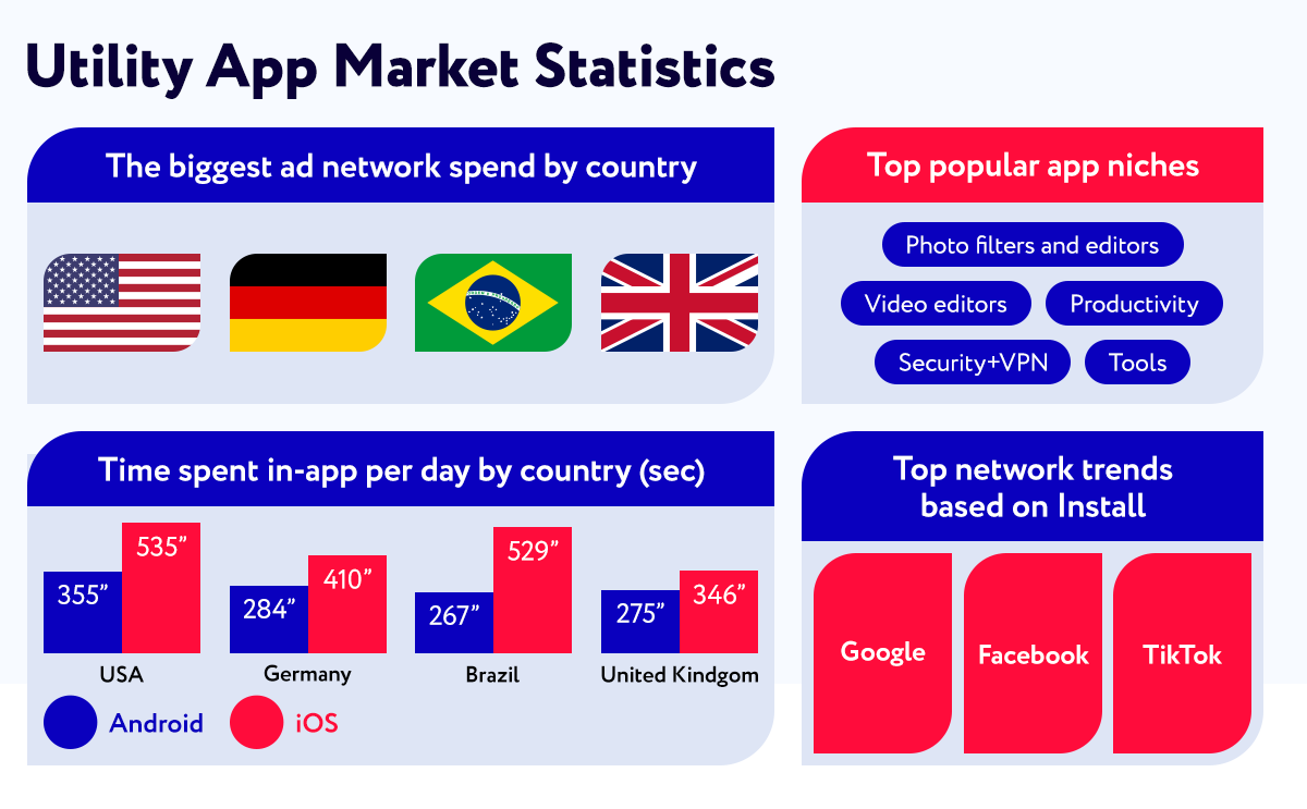 adtech-utility-app-market-statistics