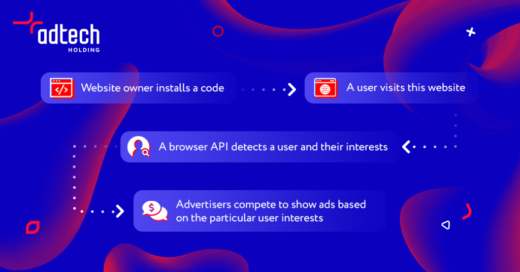 adtech-privacy-infographic2