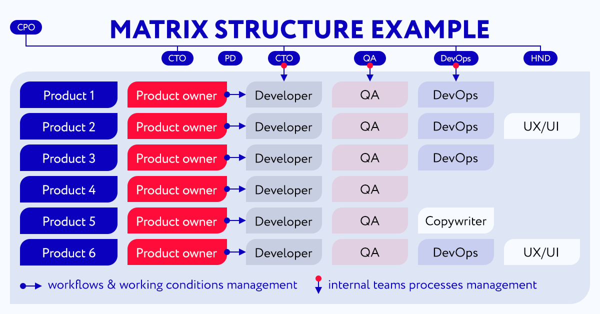 adtech-product-teams-formation-matrix1